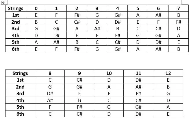 Picture